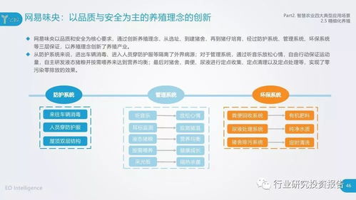 2018智慧農業發展研究報告 新科技驅動農業變革與科研試驗發展