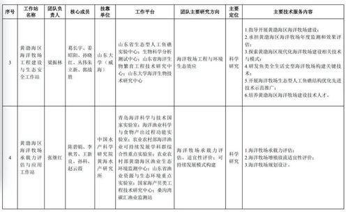 首批海洋牧場科技團(tuán)隊(duì)工作站啟動，農(nóng)業(yè)科研與試驗(yàn)發(fā)展邁入新階段