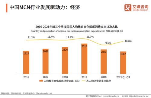 農(nóng)業(yè)科學(xué)研究與試驗發(fā)展 結(jié)合MCN行業(yè)新模式的探索與展望