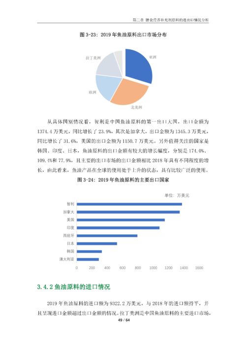 中國膳食營養(yǎng)補充劑行業(yè)發(fā)展報告 2020 農(nóng)業(yè)科學(xué)研究和試驗發(fā)展的支撐與驅(qū)動